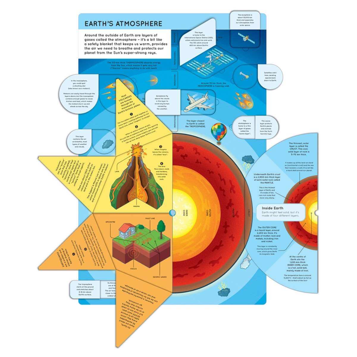 Lift The Flaps Book - Planet Earth - Funky Gifts NZ
