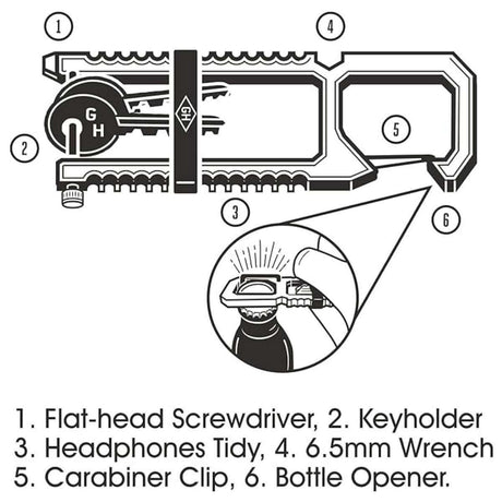 Gentlemen's Hardware - Urban Carabiner Tool - Funky Gifts NZ