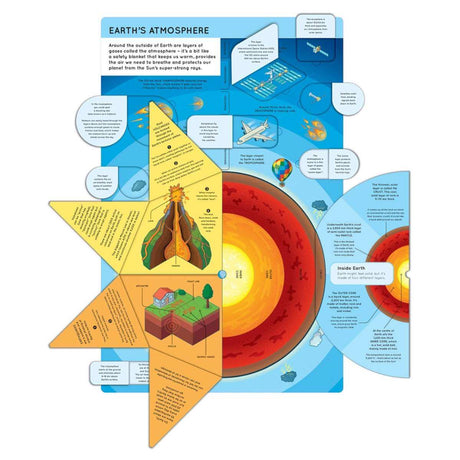 Lift The Flaps Book - Planet Earth - Funky Gifts NZ
