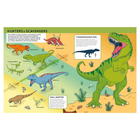 Lift The Flaps Book - Dinosaurs - Funky Gifts NZ